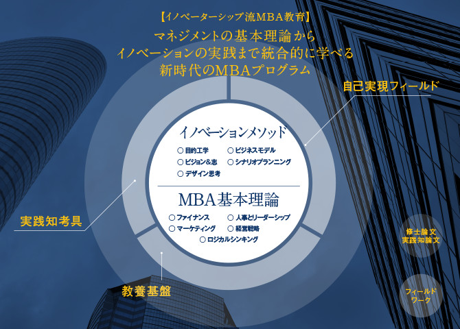 MBAコース図