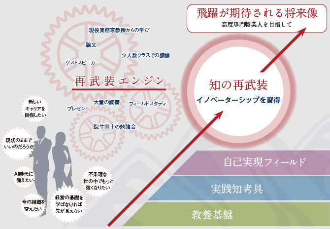 知の再武装によって人生の新たなステージを切り拓こう
