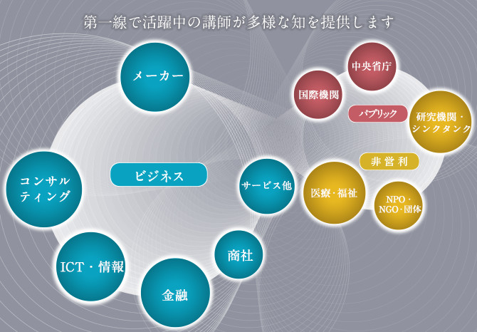 第一線で活躍中の講師が多様な知を提供します